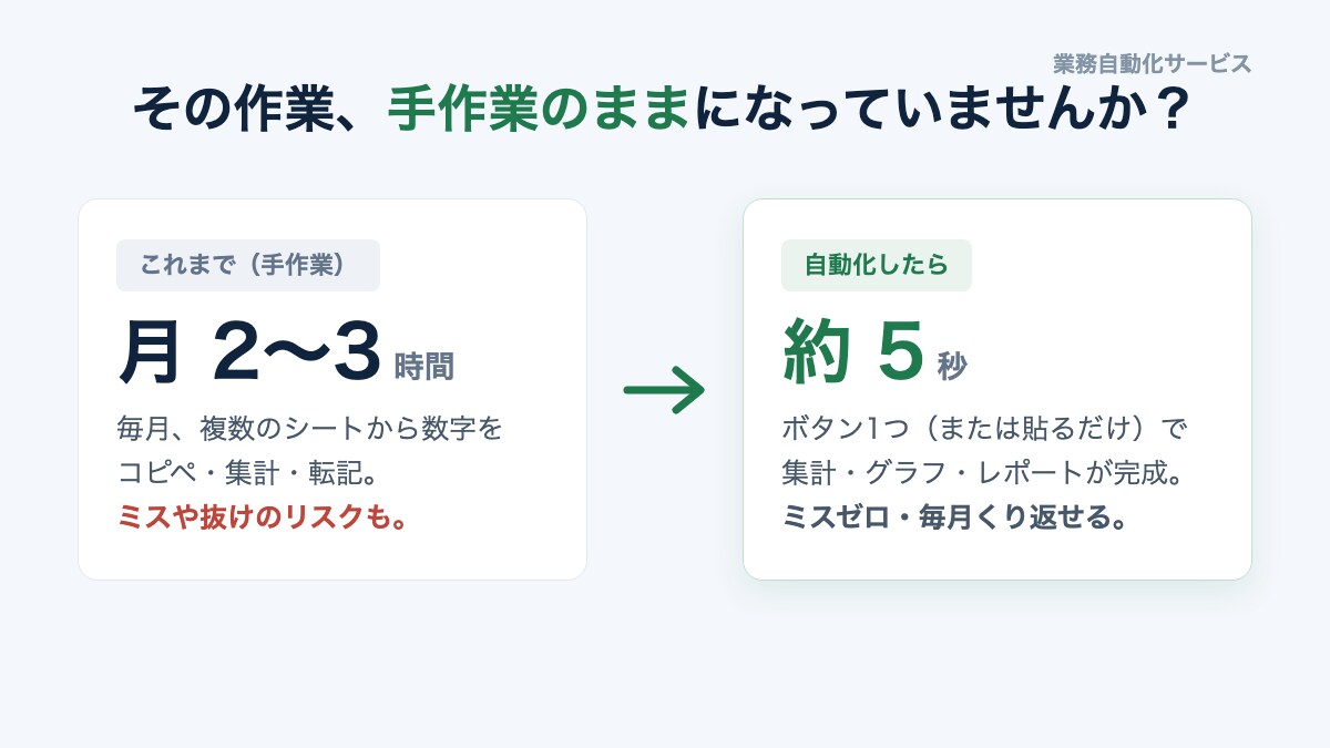 バラバラの売上を自動集計＋日次レポート化しますます 毎月2時間の集計をボタン1つに｜動くデモあり イメージ2