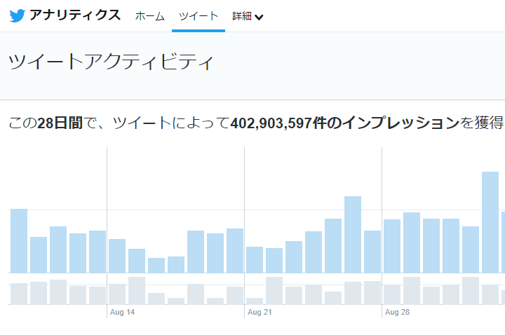 究極拡散!貴方のツイートBUZZ(バズ)らせます Twitter ツイート 1000RT・5000いいね拡散！ イメージ1
