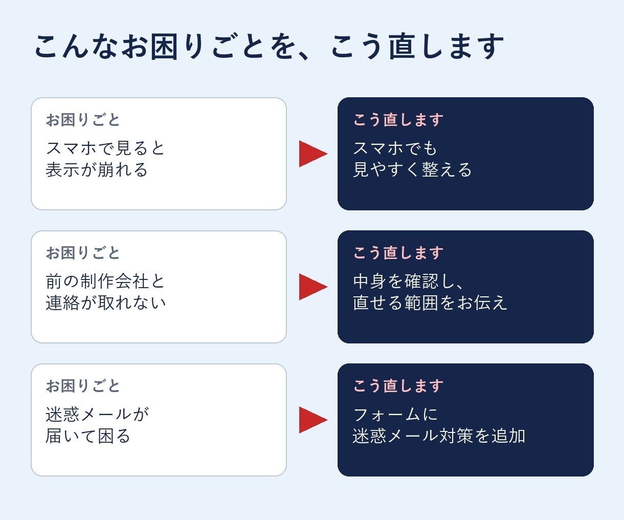 WordPressの表示崩れ修正・機能追加をします 直す前に変更箇所をお伝えし、必ずバックアップを取ります イメージ2