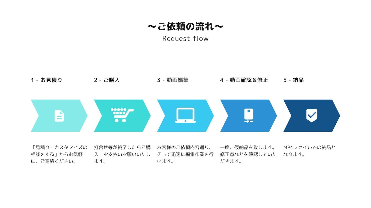 YouTube編集・企業PR動画・広告動画承ります 現役テレビ編集者が高品質でクリエイティブな動画を納品致します イメージ2