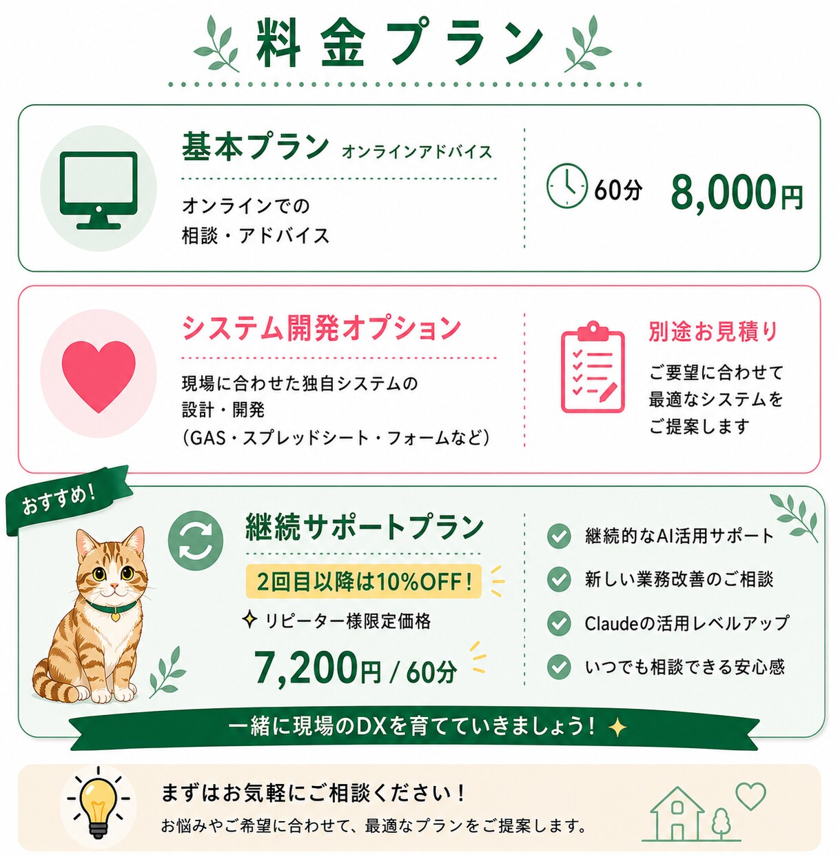 介護・福祉向け AI活用や業務改善アドバイスします オンライン相談でAI・DX活用をやさしく伴走サポートします イメージ5