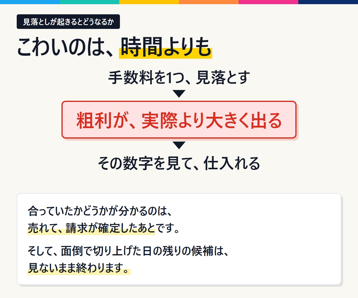 Keepa連携でAmazon利益計算を自動化します ASINを貼るだけ。手数料も利益も自動計算する完成シートです イメージ3