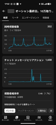 縦型ライブ＆ショート動画で貴社サービスをPRします 熱量の高い30〜60代男性にコンテンツを届けます。 イメージ2