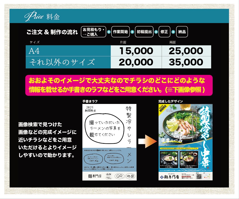 現役プロデザイナーがチラシデザインいたします スピーディー且つクオリティ高くを心掛けます。 イメージ4