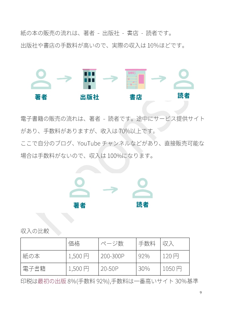 デジタルコンテンツ作成法電子書籍PDF差し上げます ~8/17まで8割DOWN l 副業探しているあなたにお勧め イメージ5
