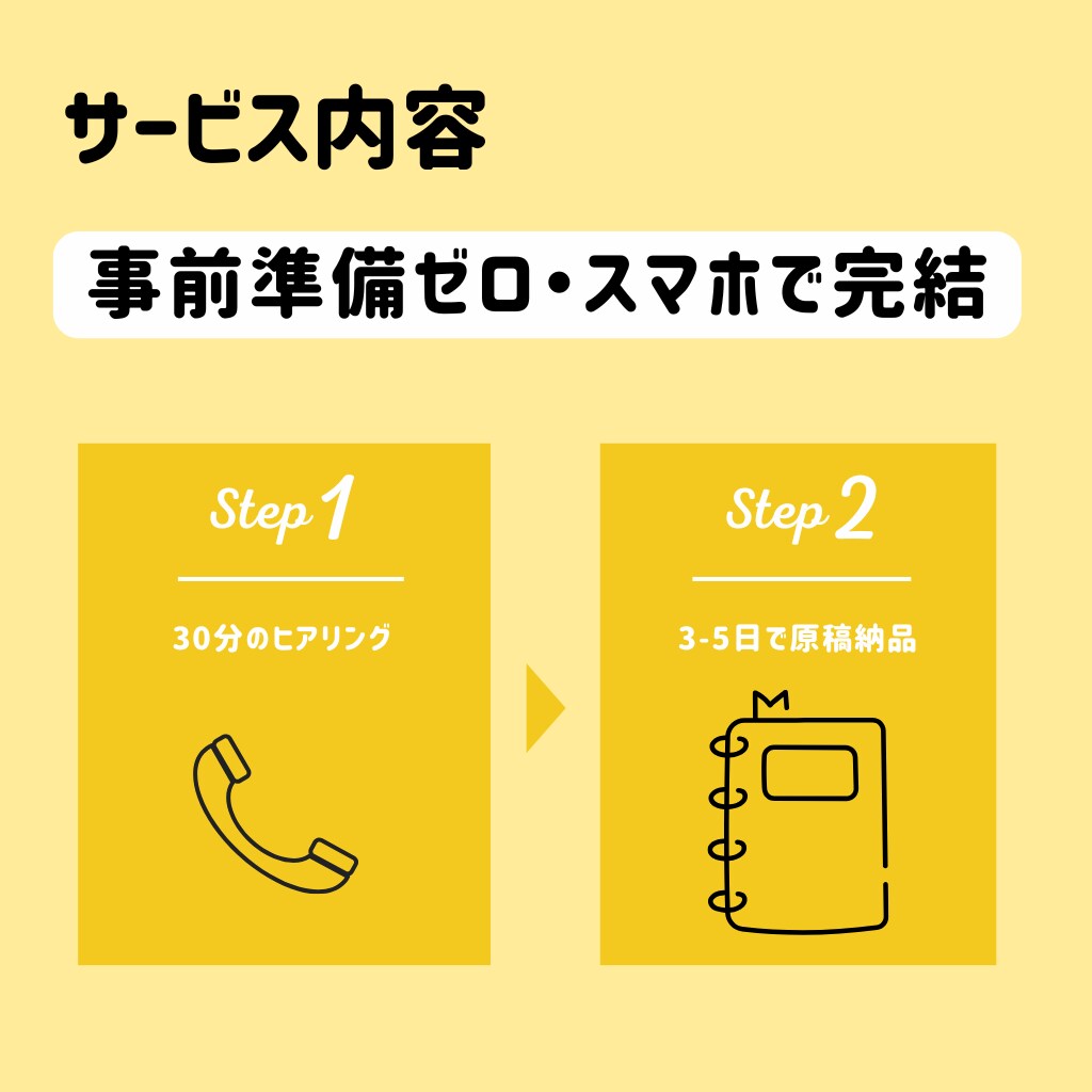 話すだけで、応募が集まる求人原稿作ります ヒアリングシートは不要です。最小工数で原稿を納品します イメージ2