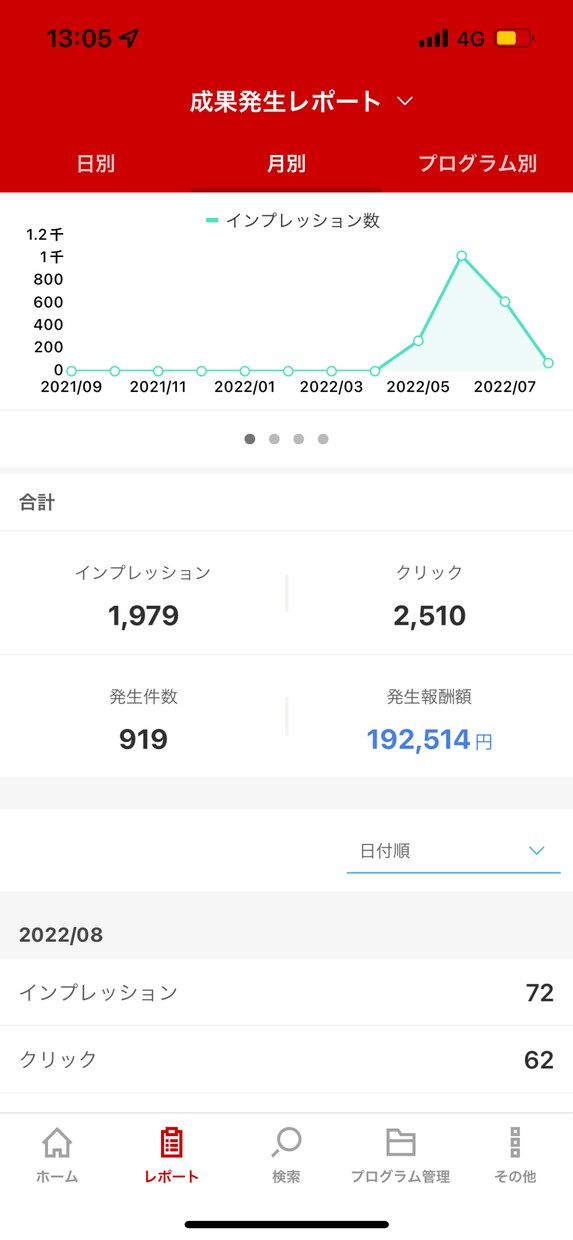 会員登録やアプリのインストールの件数取ります アフィリエイトでの稼ぎ方やアプリをインストールさせる イメージ1