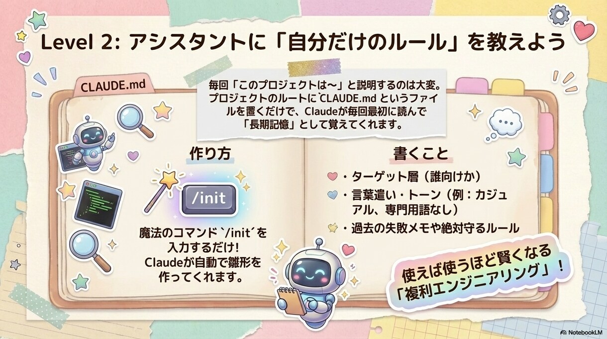 初心者向け【Claude Code】導入を教えます 60分ビデオチャット伴走サポート　Windows限定 イメージ7