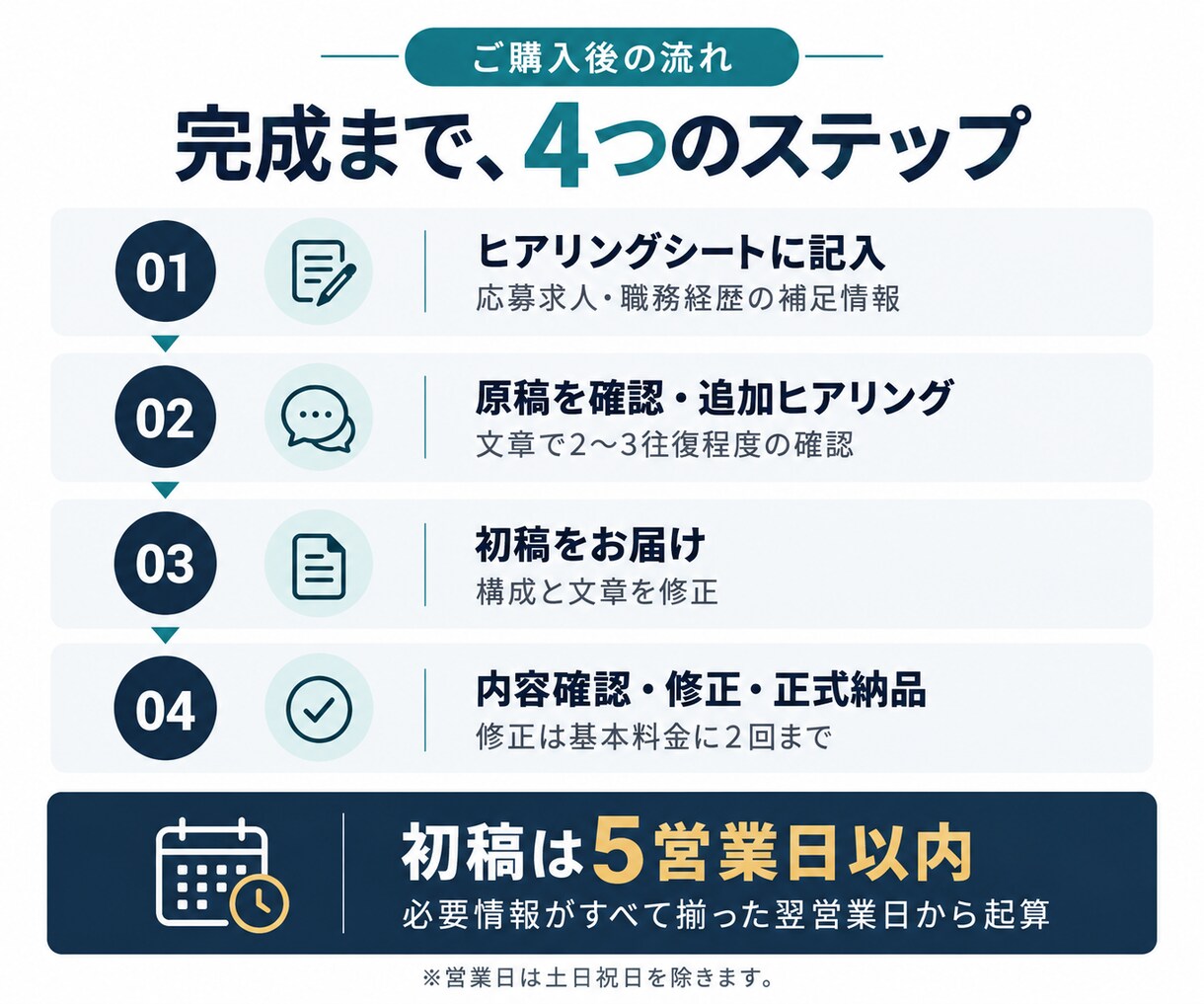 コンサル転職の職務経歴書作成を支援します 大手コンサル×コンサル特化エージェント経験者による支援 イメージ5