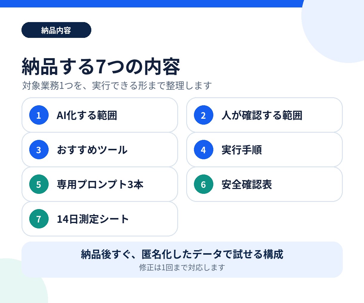 診断1位の仕事をAI化する実行キットを作ります 専用手順・プロンプト3本・安全確認・14日測定 イメージ2