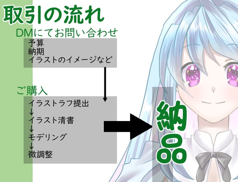 デザインからのlive２Dモデリングいたします まずはDMでご相談ください。できるだけ対応いたします イメージ2