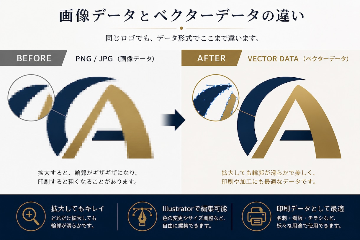 AIで作ったロゴをベクターデータ化します 印刷にも使えるAI・SVGデータに作り直します イメージ2