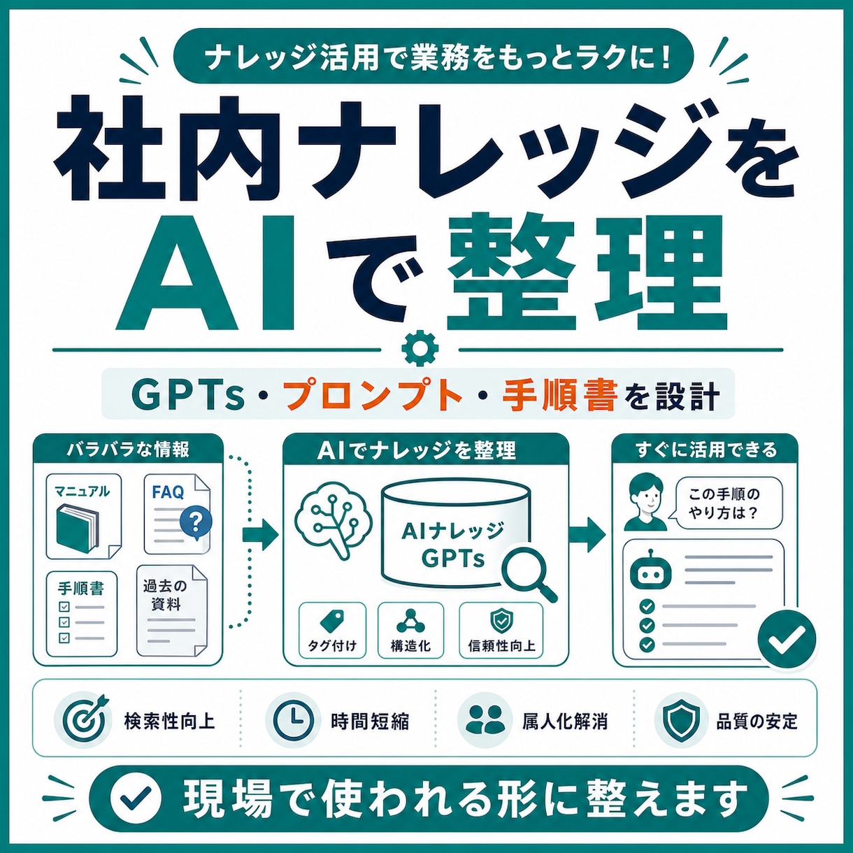 社内ナレッジをAIで使いやすく整理します GPTs・プロンプト・手順書を実務に合わせて設計 イメージ1