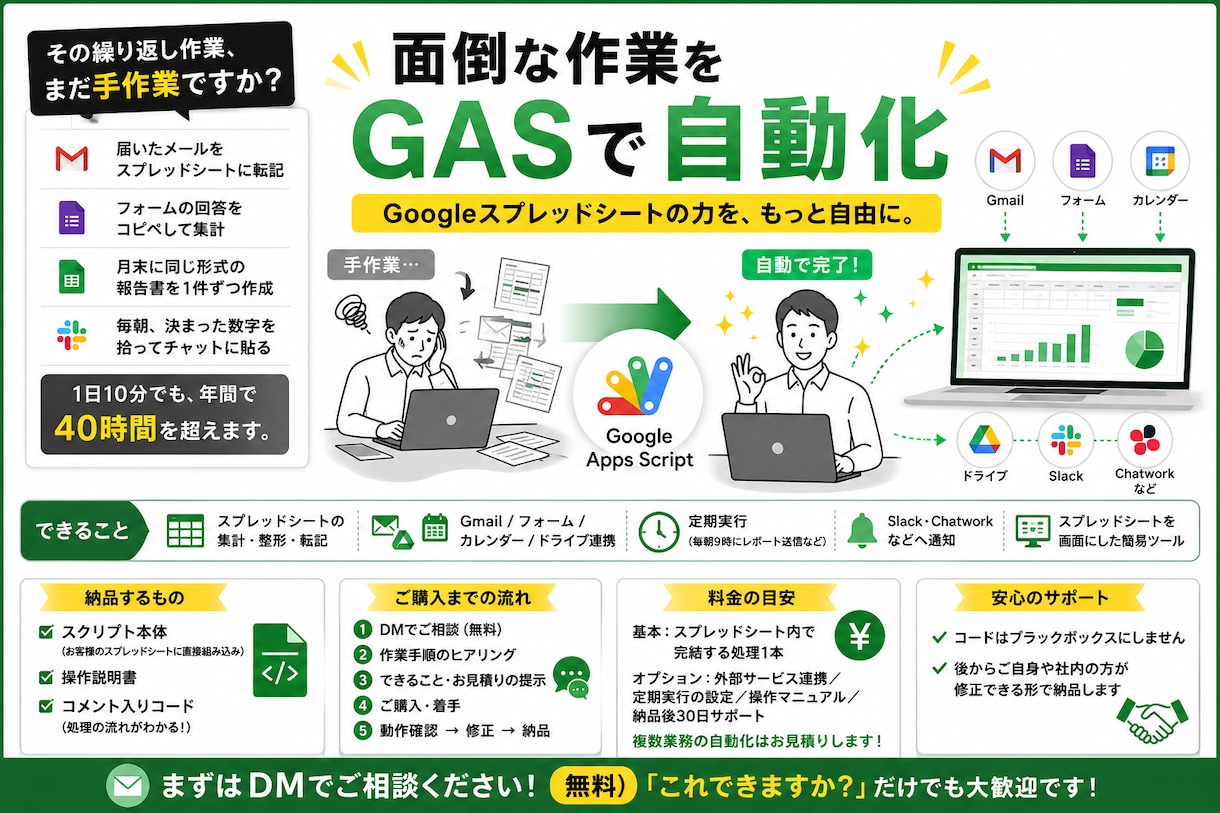 GASでスプレッドシート業務を自動化します 毎日の転記・集計をゼロに｜Gmail・フォーム連携も イメージ1