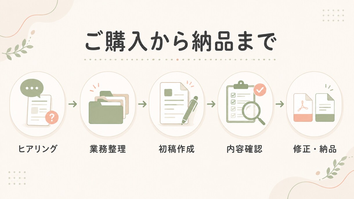 美容サロンの業務マニュアルを作成します 予約対応・FAQ・LINE返信文までまとめて整備 イメージ5