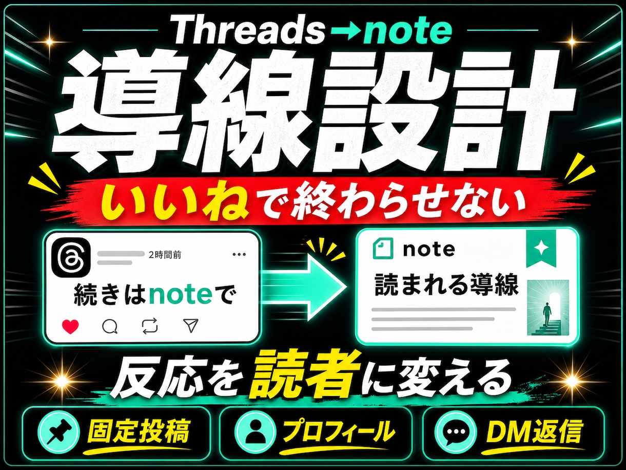 Threadsからnoteへつなぐ導線を設計します いいねで終わらせず、noteへ流れる形に整えます イメージ1