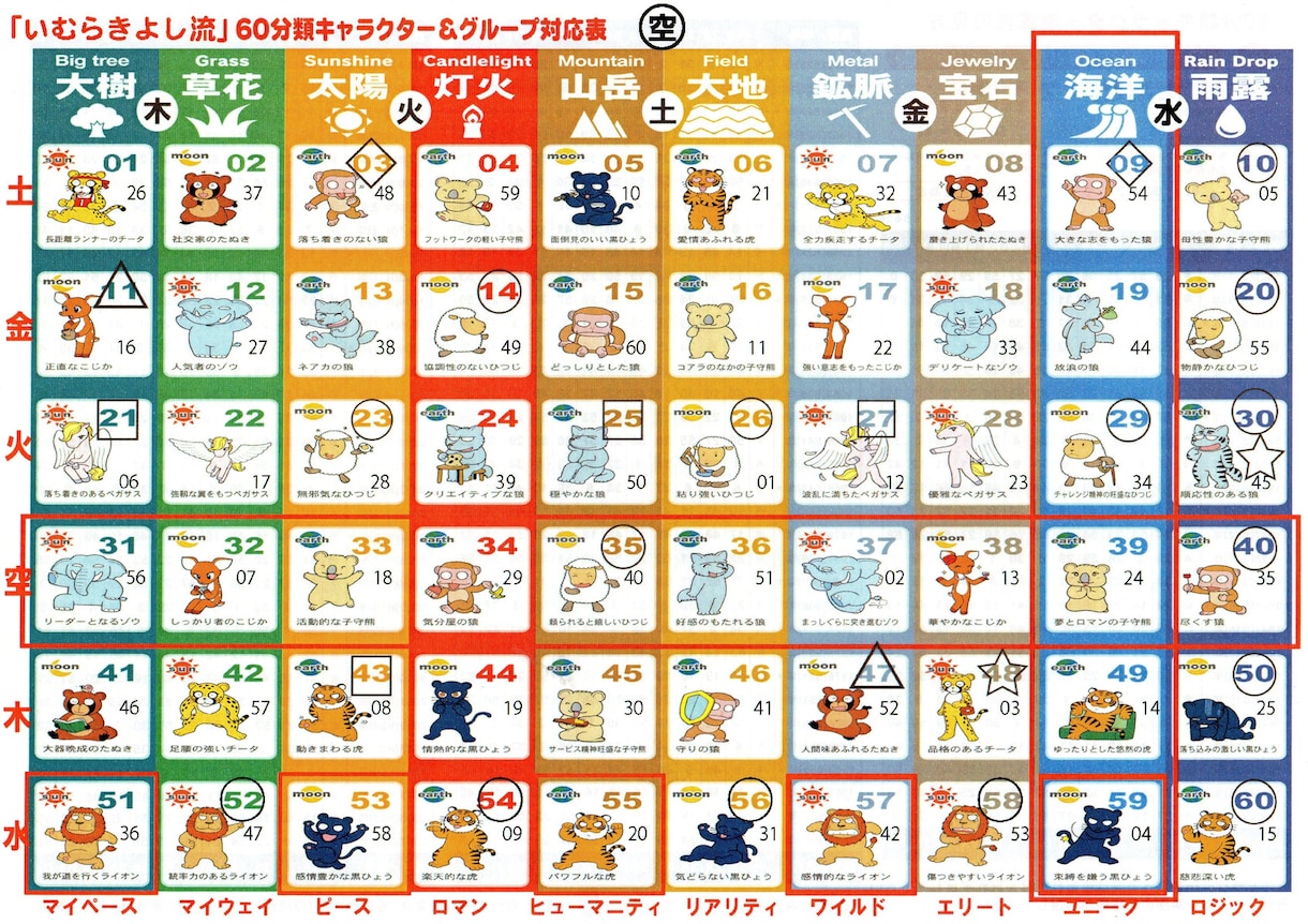 個性心理學で人間関係改善のお手伝いします 個性心理學で自分を明確にすることで人間関係のストレスが減る イメージ2