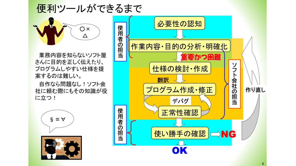 あらゆるデータ集計します 大量・複雑なデータ加工もお任せください。 イメージ10