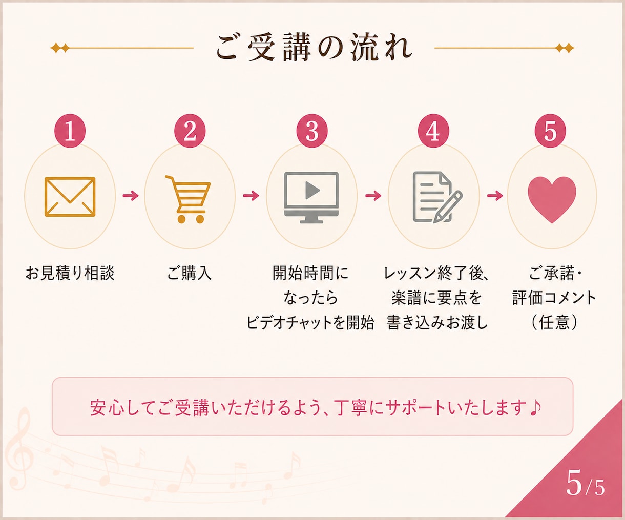 先着10名半額！ピアノエレクトーンレッスンします レッスン後は要点の書き込み楽譜をプレゼント！【単発】【継続】 イメージ5
