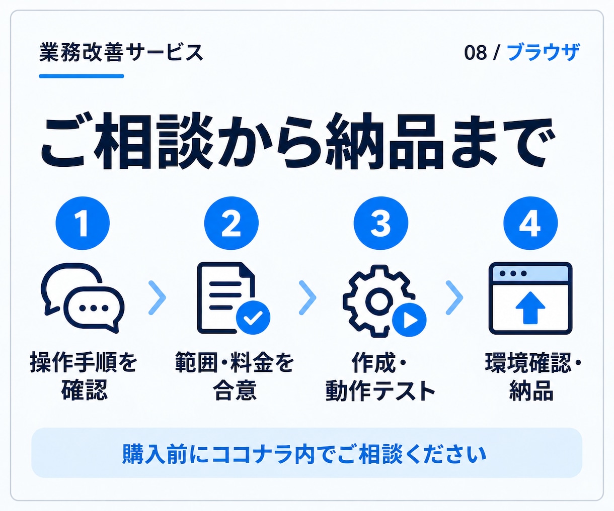 ブラウザの入力・コピペ作業を自動化します いつもの画面操作を、小さなツールで効率化 イメージ3