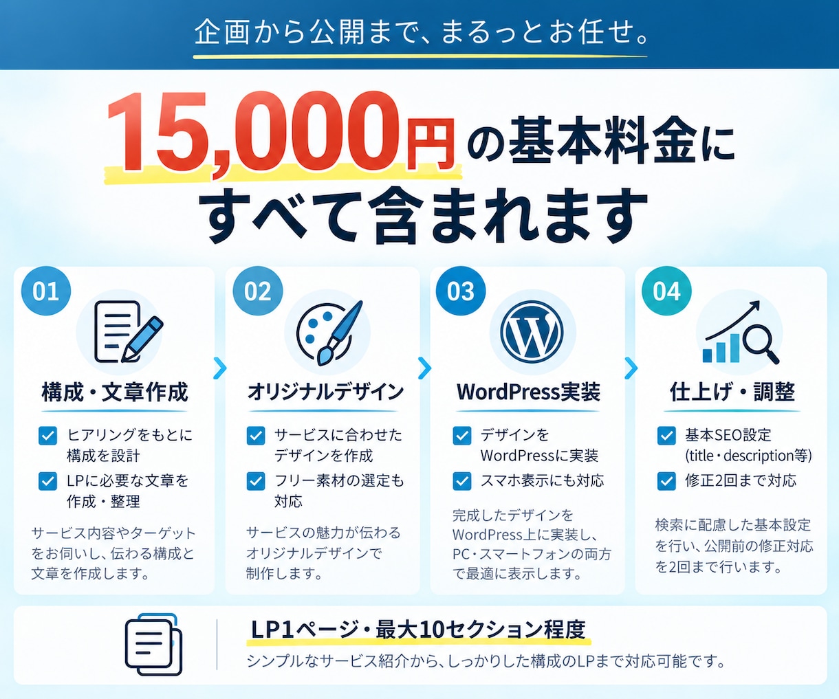 WordPressでLPを制作します 先着5名限定｜構成・文章・スマホ対応まで一括 イメージ4