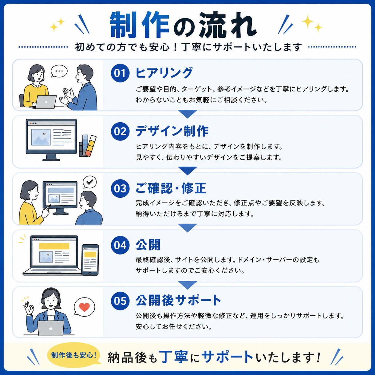 信頼構築HP、成約特化LPを作成します 格安HP・LP作成、オプション無料サービスいたします。 イメージ3