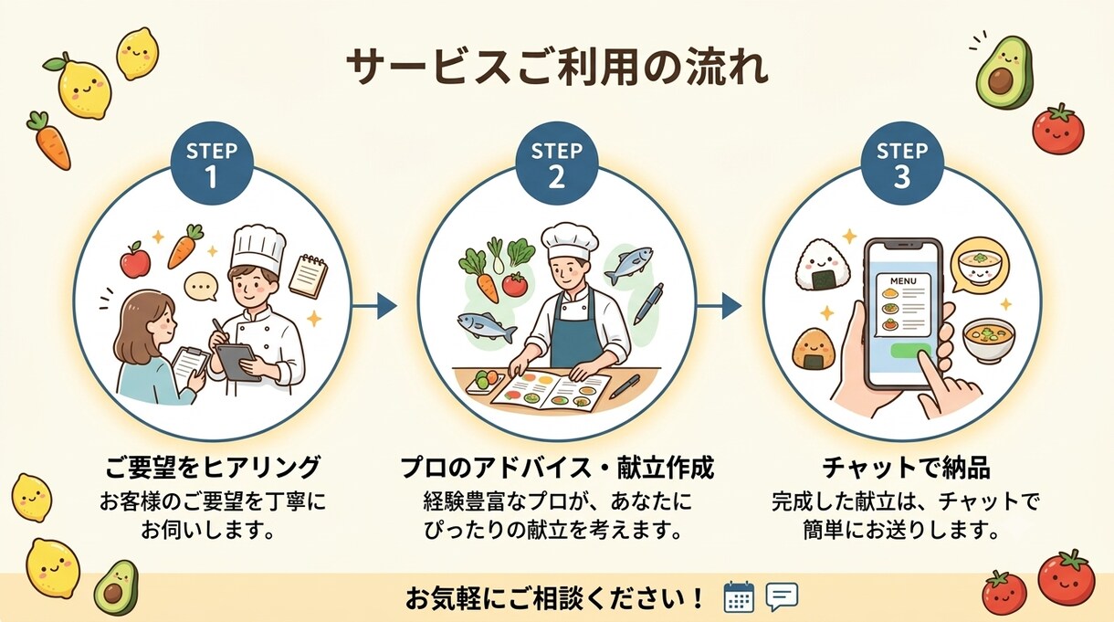 家庭でも簡単に飲食店の味にする裏技教えます 現役料理人が家庭でも飲食店の味にする裏技、献立を教えます！ イメージ3