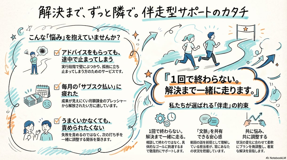 1回で終わらない。伴走テキストコーチ受付ます 途中で壁にぶつかって止まってしまう、誰かに一緒に走ってほしい イメージ2