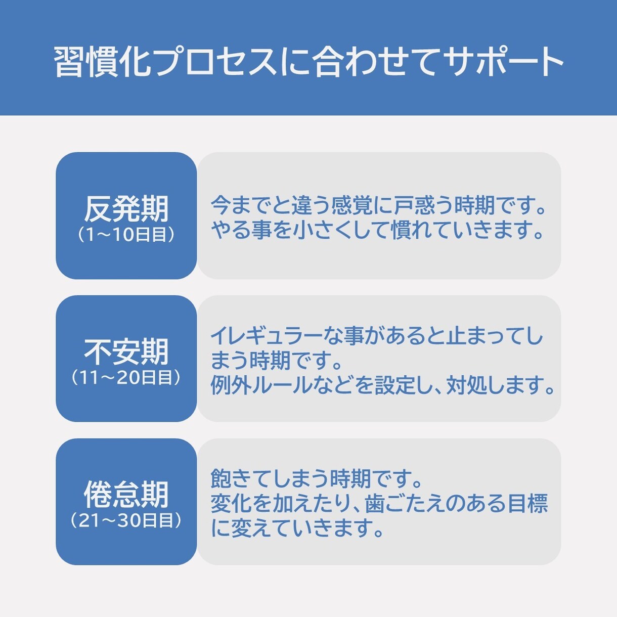 30日間、あなたの新しい習慣化をサポートします あなたの悩みにコーチングで寄り添い習慣化をサポートします！ イメージ5