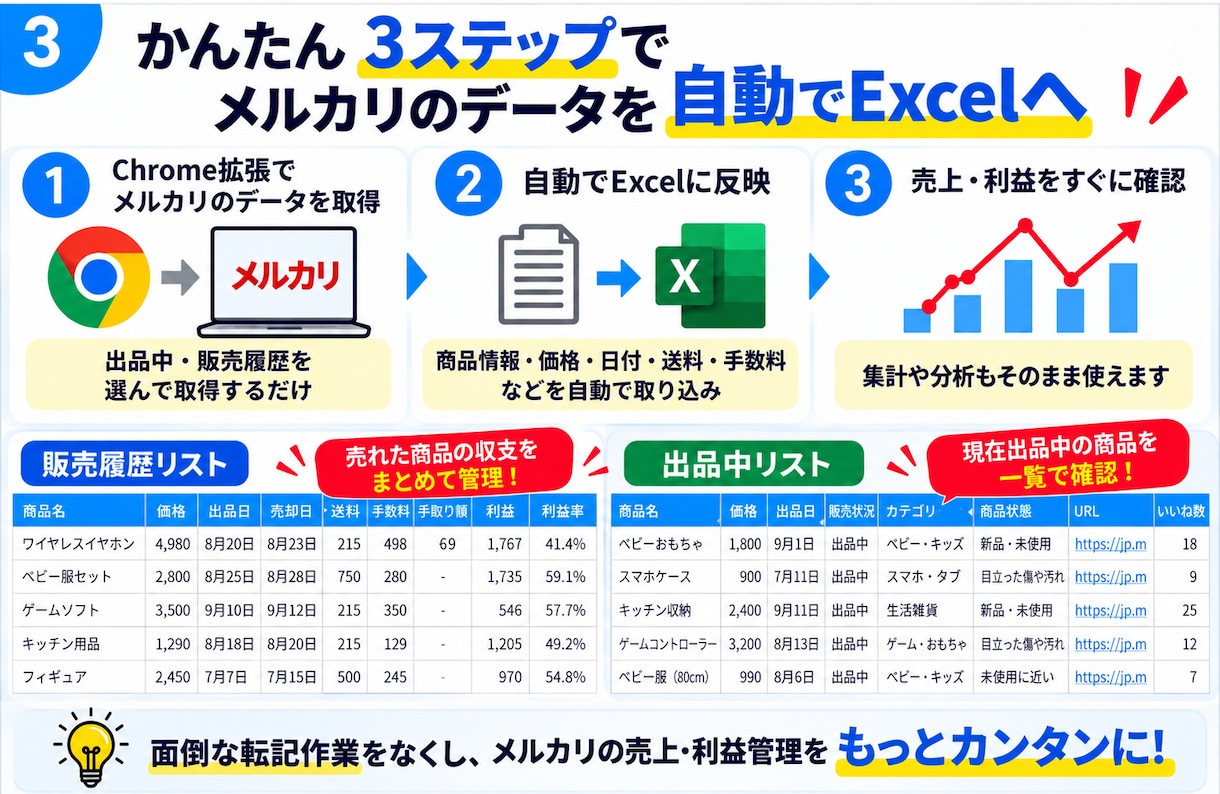 メルカリの販売データをExcelへ自動取込します 出品・販売履歴の転記を減らし、売上も利益もラクラク管理！ イメージ3