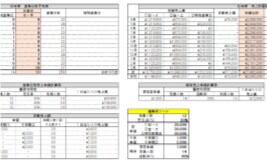 新規創業融資、事業計画書等を作成します 日本政策公庫にも対応！元銀行員の目線で作成します！ イメージ3