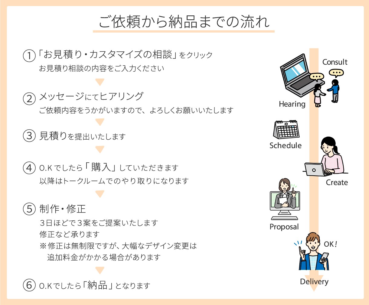 ロゴマークお作りいたします オリジナルロゴを手にしたい方へ！ぜひっ！ イメージ2