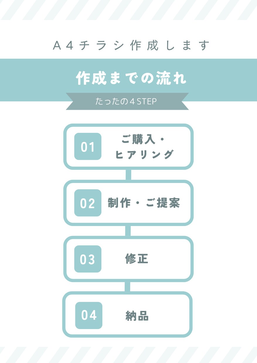 集客に繋がる「チラシデザイン」します 伝えたいことを伝えるチラシデザイン イメージ2