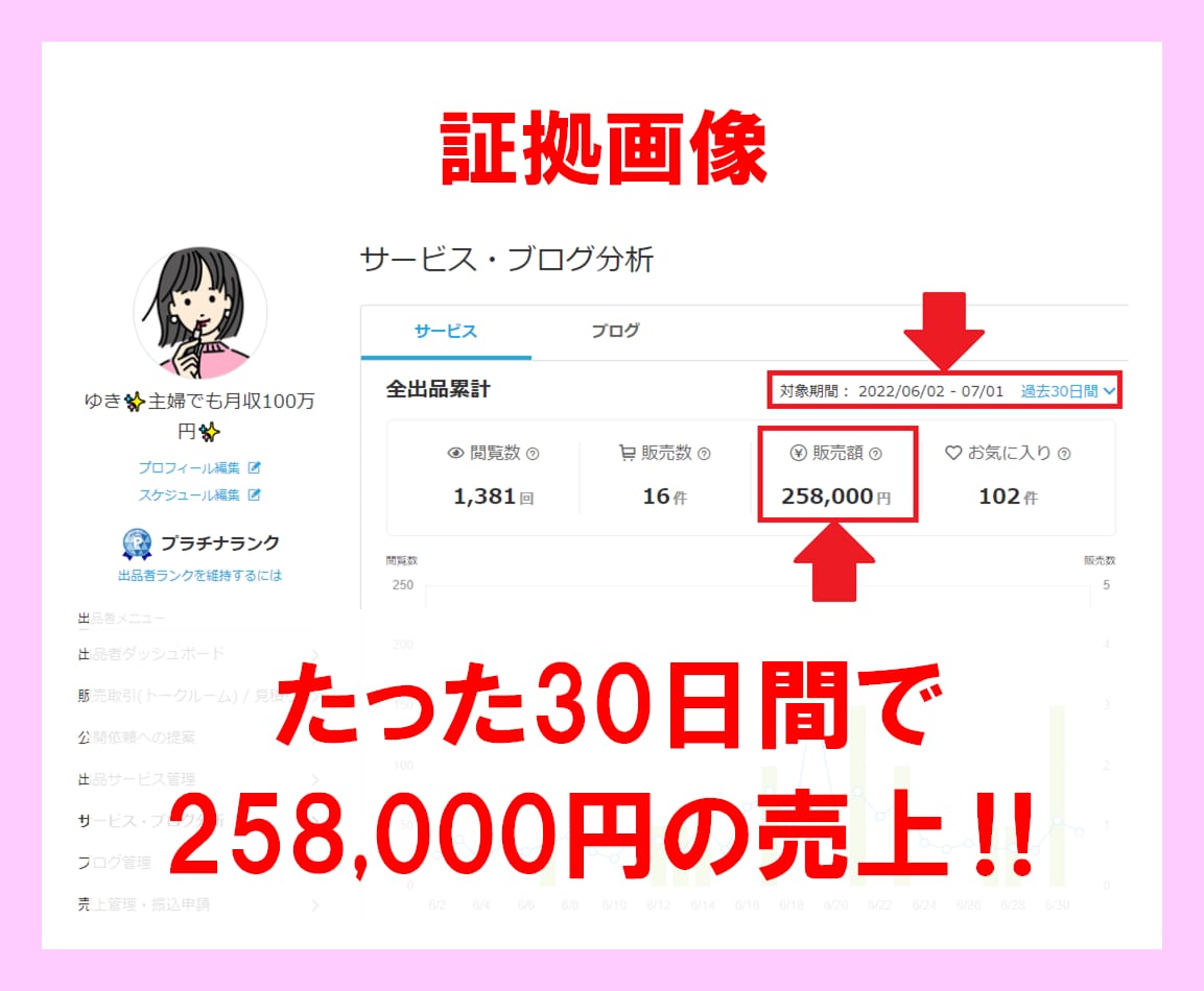 初月から25万円稼いだ裏側や販売戦略などを教えます 基礎・テクニック・裏技・コツ等、私が意識したことをすべて公開 イメージ2