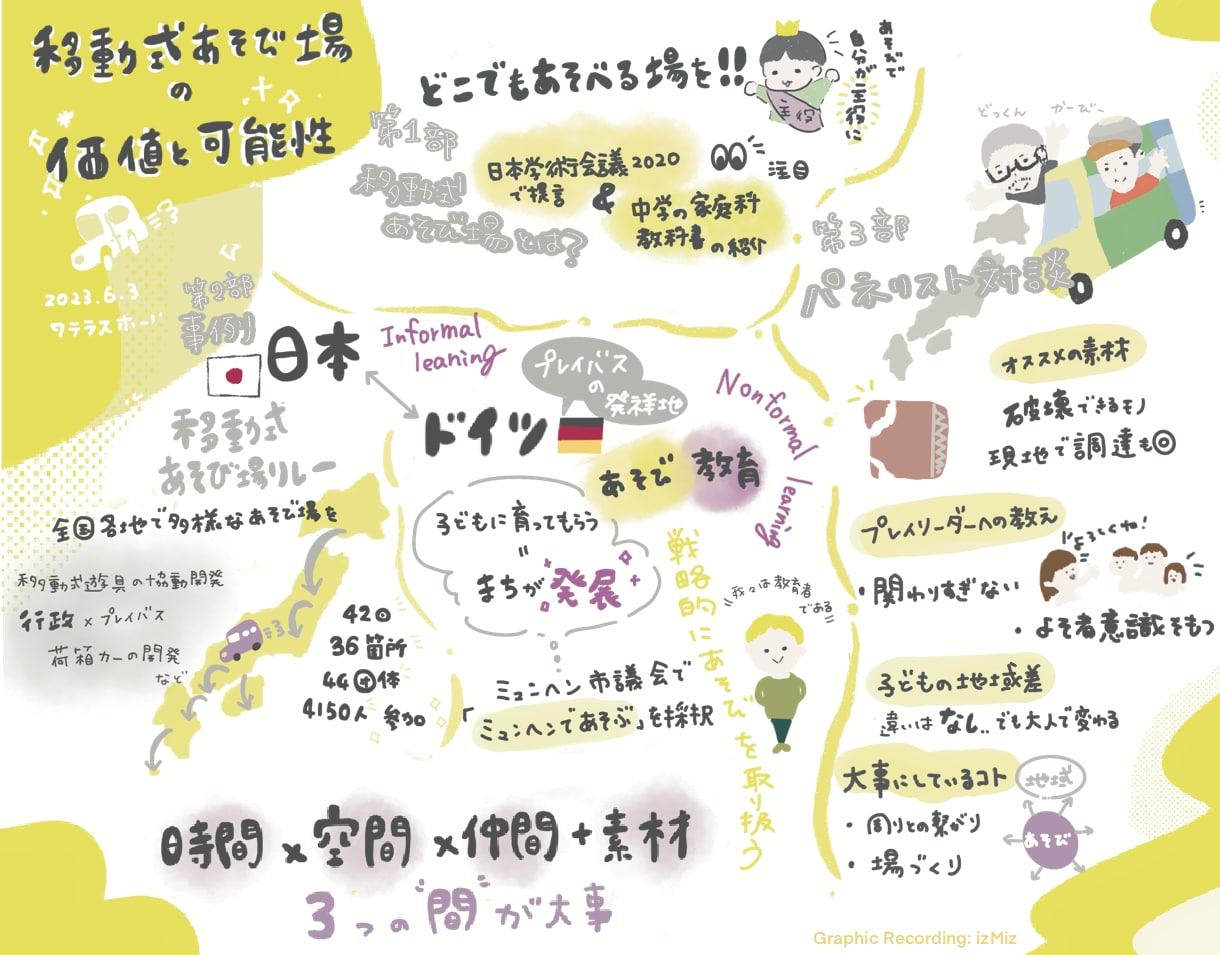 事業・講演・イベント内容をグラレコで可視化します ひと目で分かりやすく、記憶に残る イメージ2