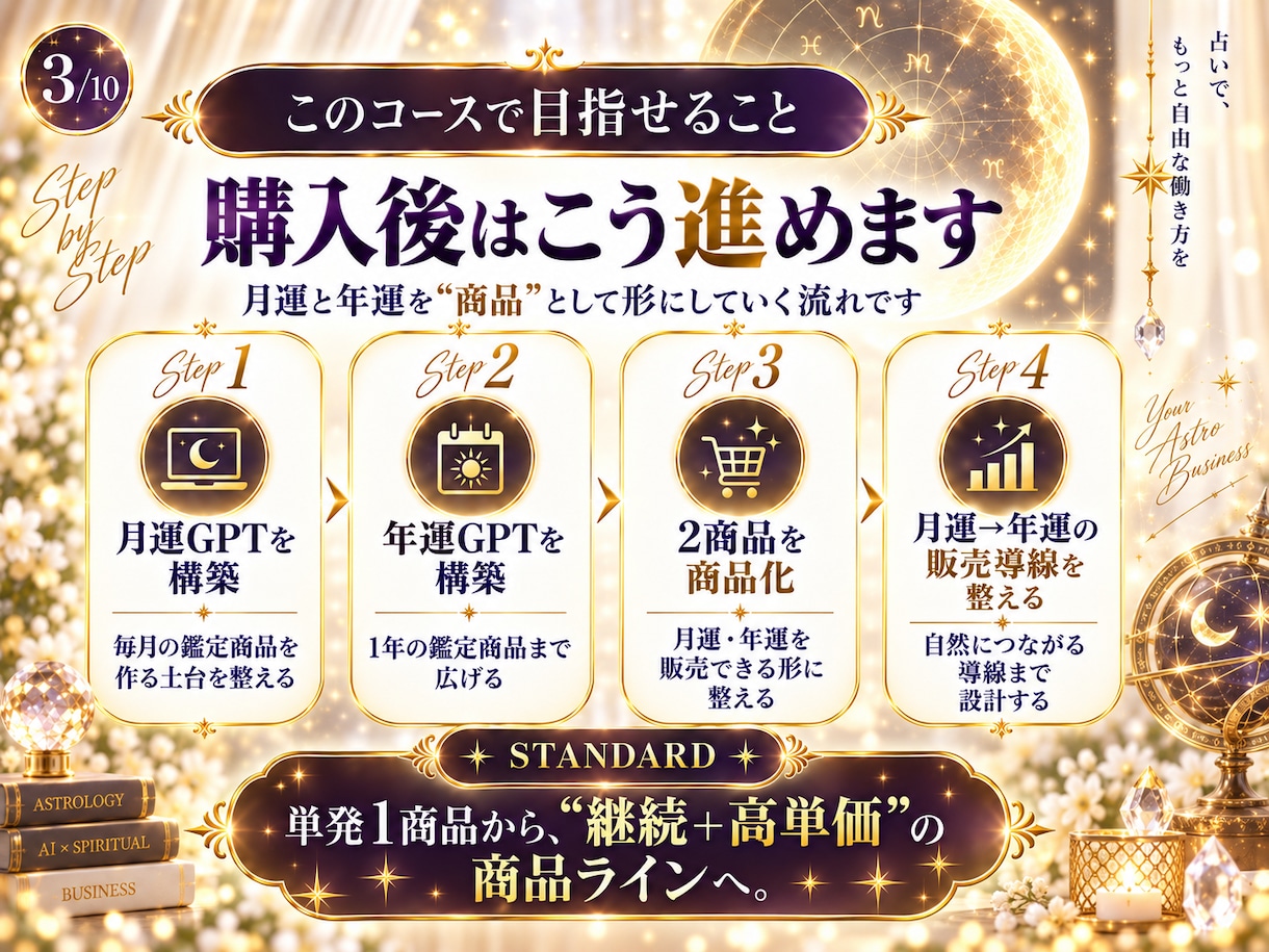 AI占い月運＋年運2商品キットを提供します 継続商品＋高単価商品をココナラ販売へ イメージ3