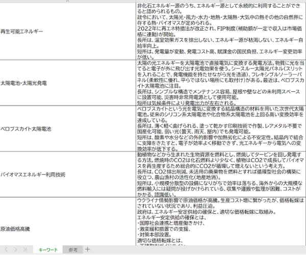 技術士（機械）二次試験のキーワード集を提供します 一発合格した私が実際に使ったキーワード集です イメージ2