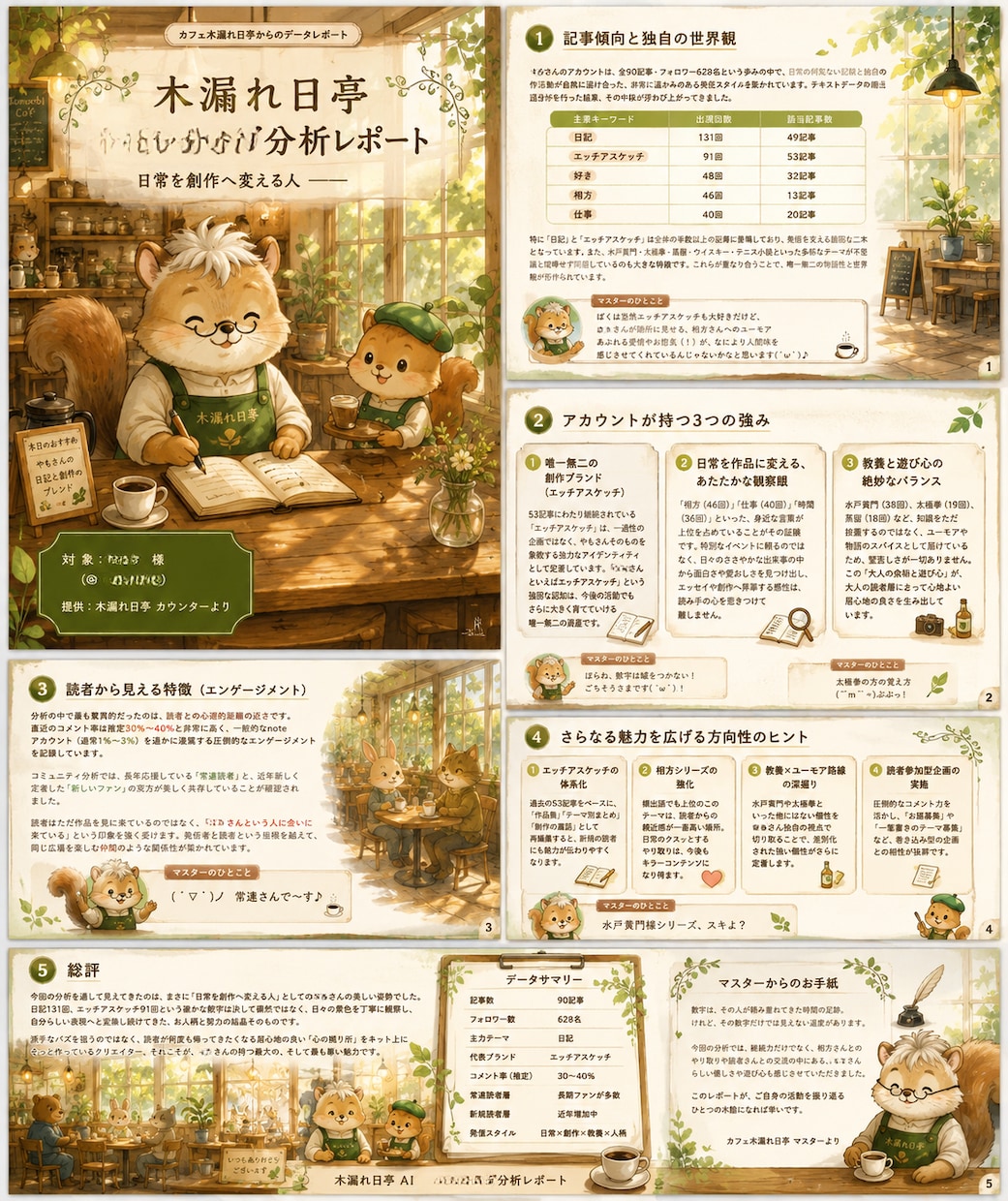 あなたの発信を分析・編集し、プロフィールを作ります あなたも気づかない魅力を、編集者視点で言葉にします イメージ4