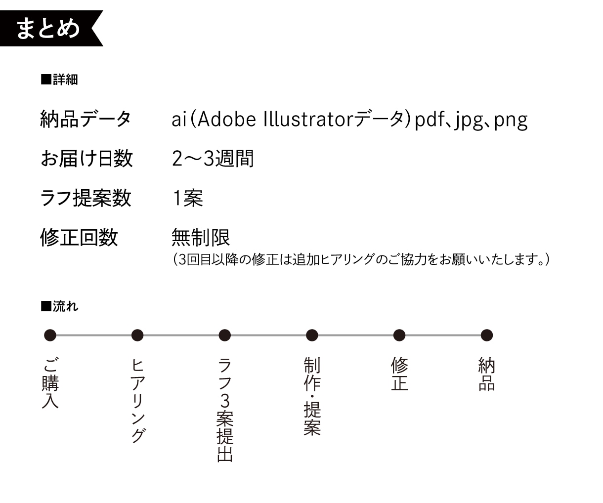 特徴を捉えたシルエットロゴ作ります イラストも描けるデザイナーだから安心。 イメージ7