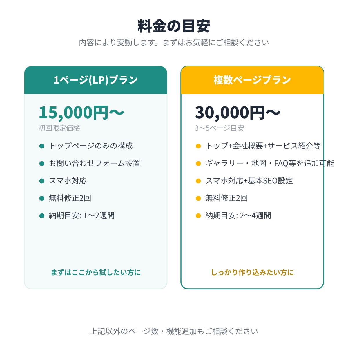 ホームページ制作いたします WordPress等実績ありスピード対応 イメージ4