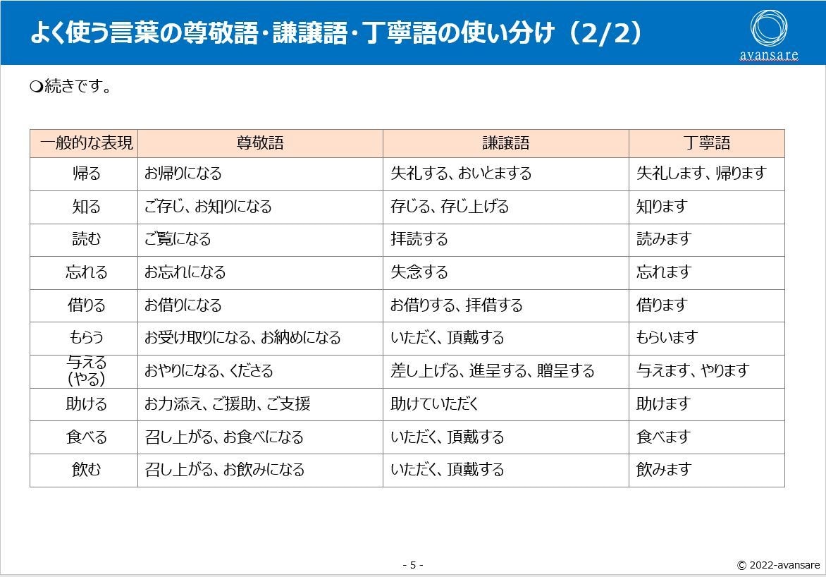 新人研修「敬語のマナー研修」教材提供します そのままでも使えるパワーポイントデータです イメージ7