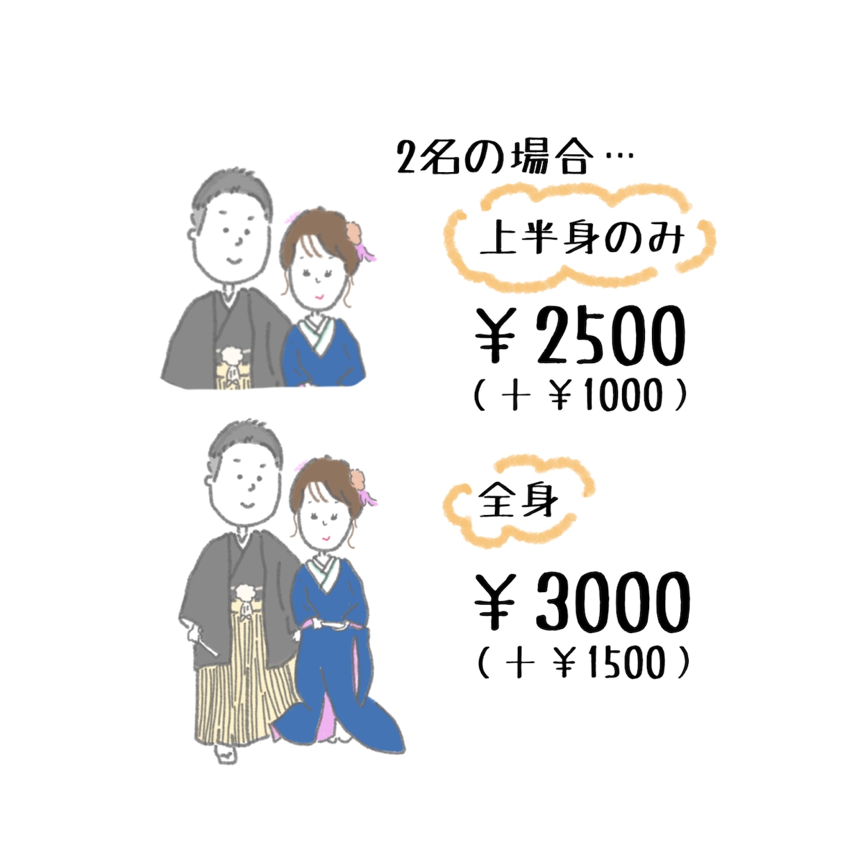 アイコンなどの似顔絵イラストを提供します ゆるい似顔絵をモットーにしております！！ イメージ4