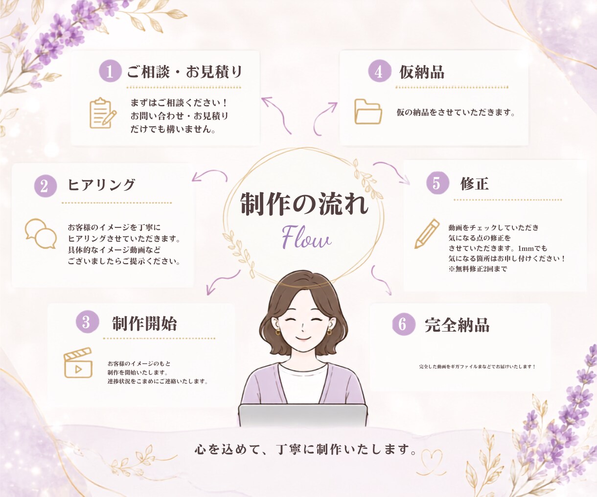 ショート動画、リール動画、動画編集承ります どんなジャンルも！【SNSショート特化】縦型動画に特化 イメージ2