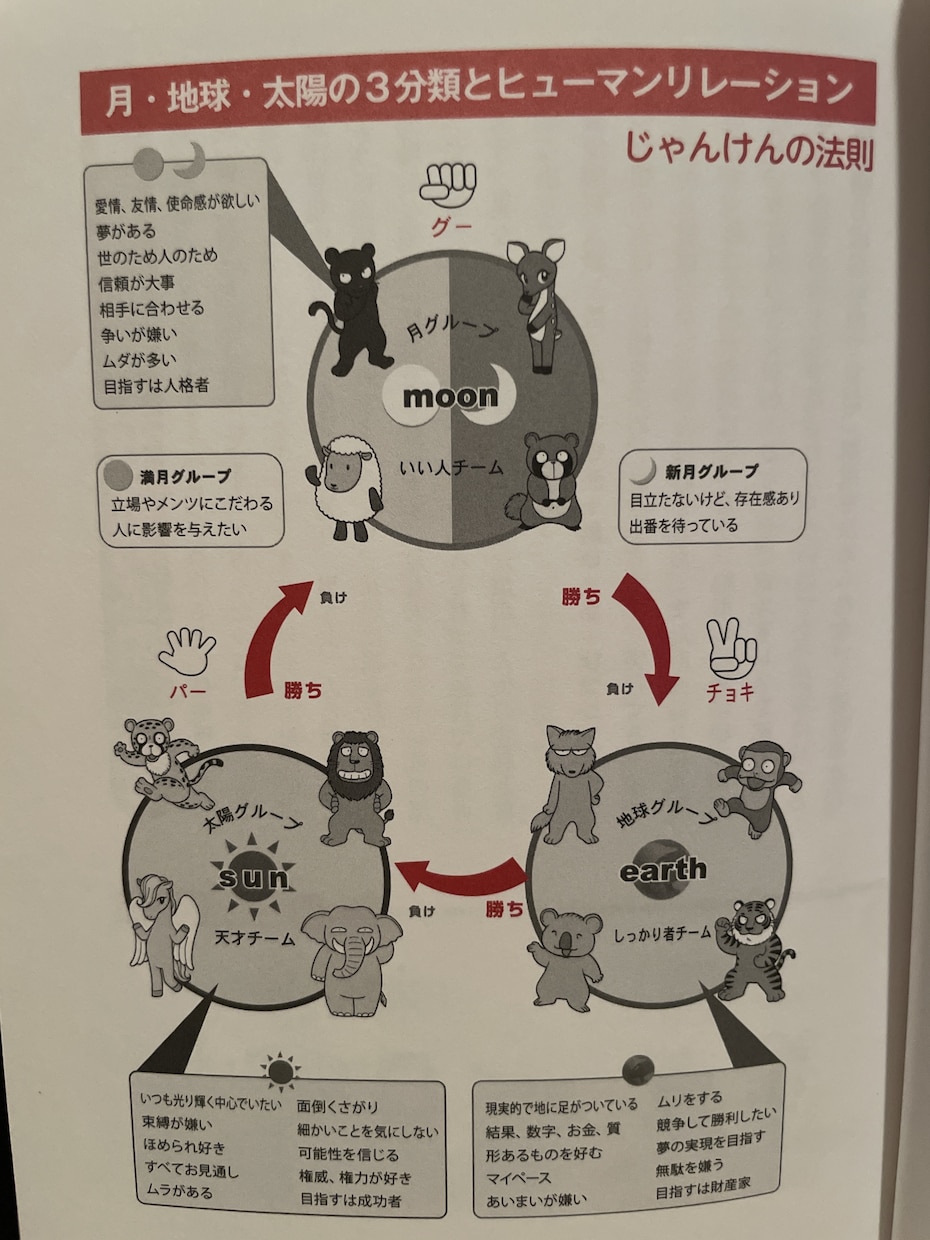 あなた専用取扱説明書お教えします 知ってるようで知らない自分の一面、知りたくありませんか? イメージ3