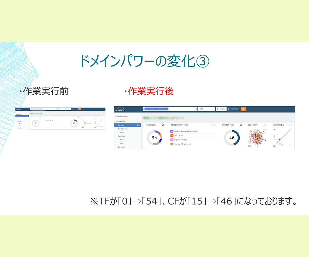 SEOのサブスク！パワー数値をキープいたします 特典あり！DR/UR/DA/TF等の指標を維持し続けます！ イメージ4