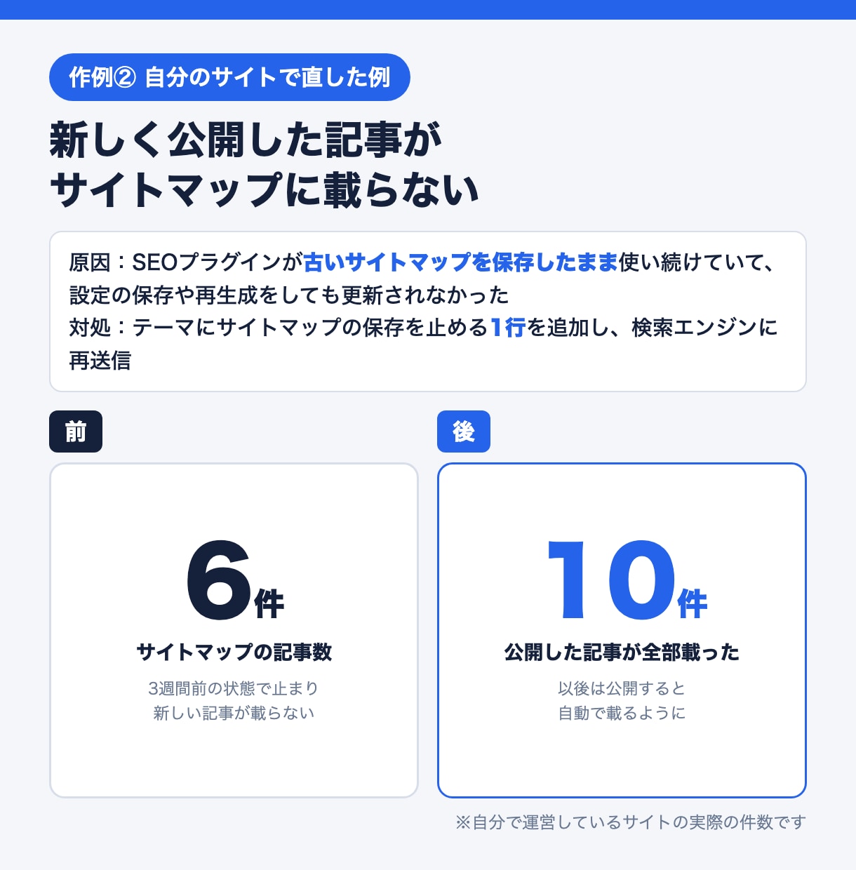 WordPressのちょっとした修正を代行します 文字や画像の差し替えからスマホ表示の崩れまで イメージ3