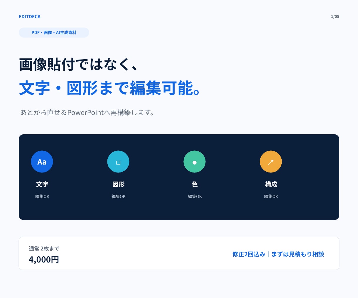 AI・PDF資料を編集可能なパワポにします 画像貼付ではなく文字・図形まで編集可能 イメージ1