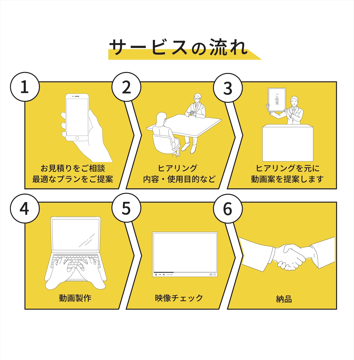 丸投げOK！プロが広告動画・PR動画つくります 売り上げ・集客アップ！各種広告動画おまかせください！ イメージ2