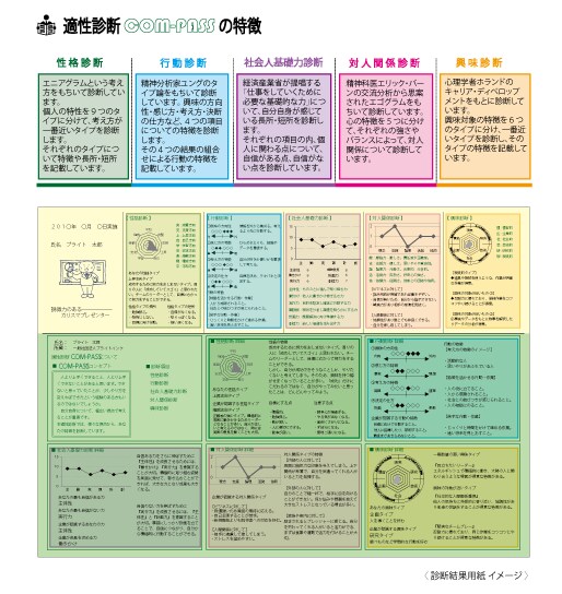 キャリアコンサルタントが就職活動を支援します 採用と就職支援の専門家が、あなたの魅力を言葉にします！ イメージ2