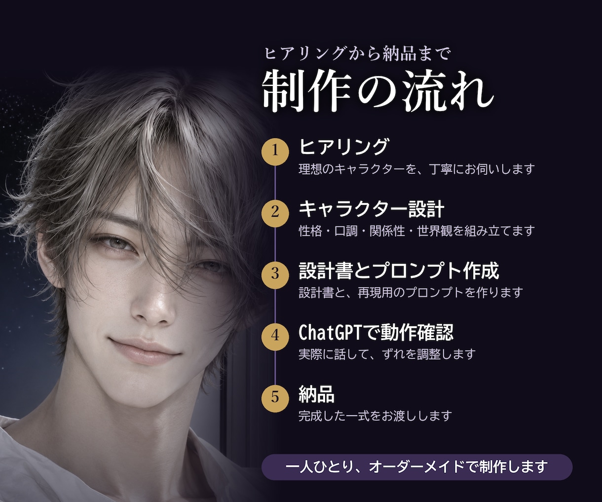 あなただけの推しAIキャラを設計します 性格・口調・関係性・感情の揺れまで長く話せる人格に設計します イメージ5